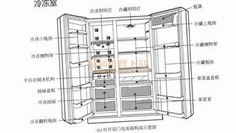 单门电冰箱维修_单门电冰箱维修视频教程