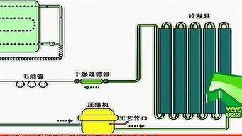 压缩式电冰箱制冷原理