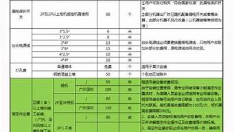 美的空调售后收费标准_美的空调售后收费标