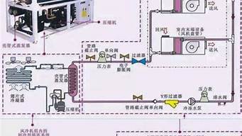 水冷式中央空调系统_水冷型中央空调