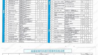 大金空调故障代码u3_大金空调故障代码u