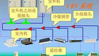 vrv空调系统原理图_vrv空调系统原理