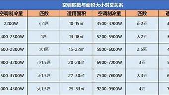 空调耗电量看哪个参数_空调耗电量看哪个参