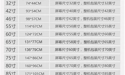 39寸液晶电视尺寸多大_32寸液晶电视尺