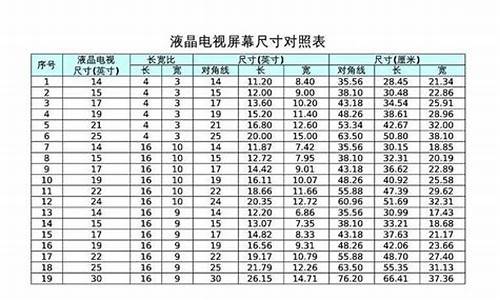 50寸电视机尺寸一览表_55寸电视机尺寸