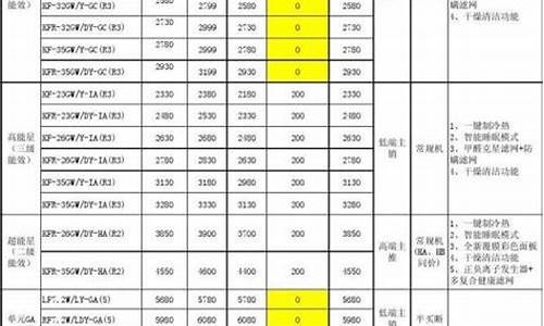 美的空调报价单_美的空调报价单表格大全_