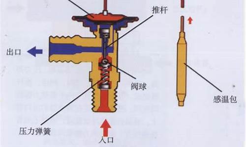 空调膨胀阀原理及作用