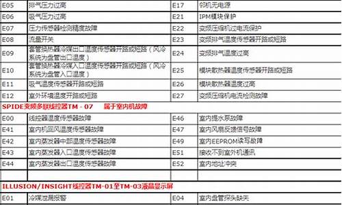 特灵中央空调故障代码大全_特灵中央空调故