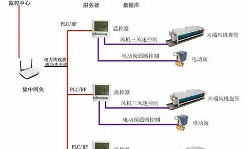 空调末端控制器_空调末端控制器接线图