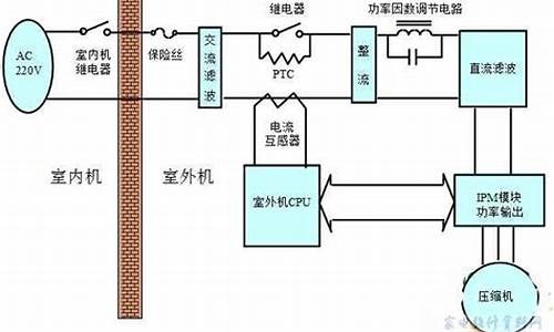 变频空调原理与维修_变频空调原理与维修视