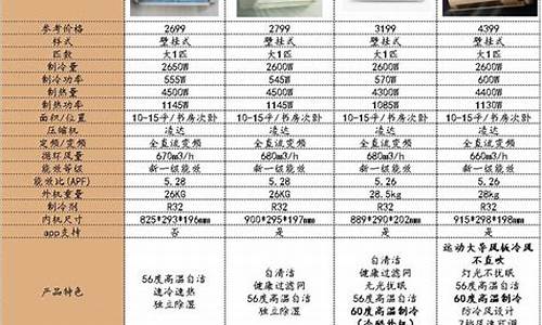 格力空调型号及报价_格力空调型号及报价大