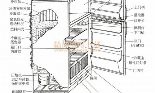 电冰箱故障_电冰箱故障维修方法200例
