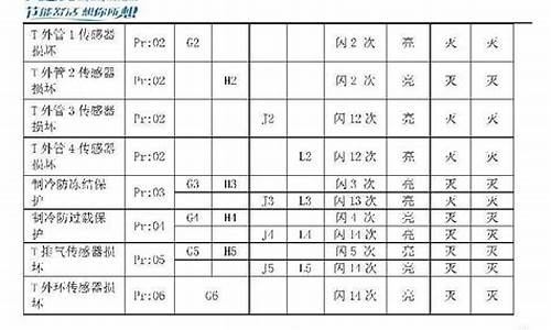 奥克斯空调故障代码cl_奥克斯空调故障代