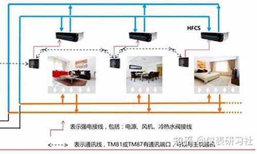 特灵空调维修机构有哪些_特灵空调客服官方