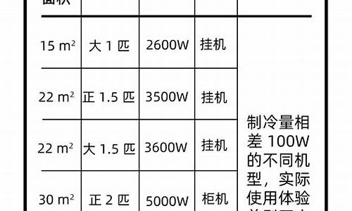 空调制冷面积与匹数_空调制冷面积与匹数对