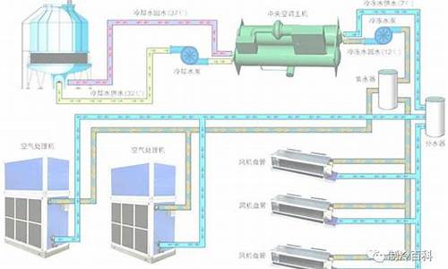 中央空调水处理多久做一次_中央空调水处理