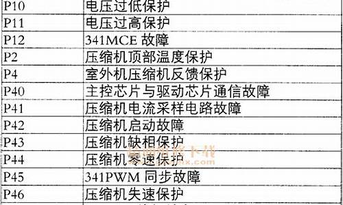 月兔空调代故障码_月兔空调故障代码表ce