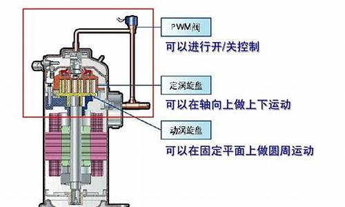 数码涡旋空调工作原理_数码涡旋空调工作原