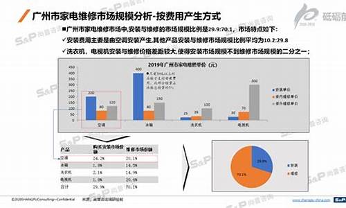 广州家电维修配件市场_广州家电维修配件市