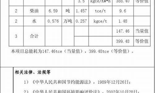 中央空调节能评估报告_中央空调节能评估报