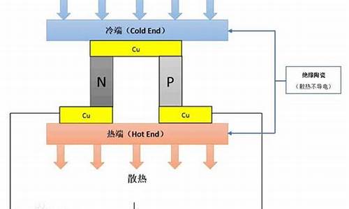 半导体冰箱不制冷的原因_半导体冰箱不制冷