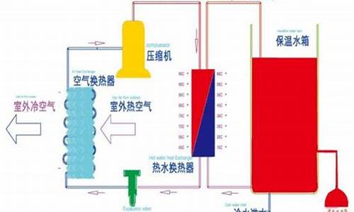 空气能热水器加热原理图_空气能热水器制热原理