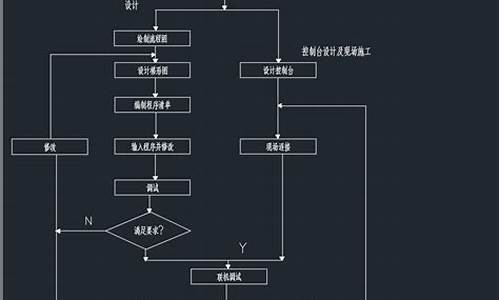 eda课程设计洗衣机控制器设计_eda编程洗衣机