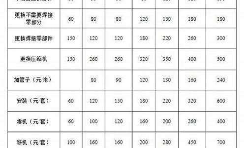 新飞空调维修价格表电话_新飞空调维修价格表