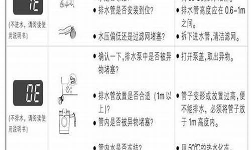 lg洗衣机故障代码_lg洗衣机故障代码大全