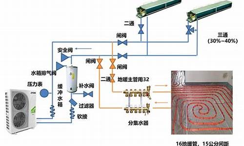 三联供中央空调方案_三联供制冷