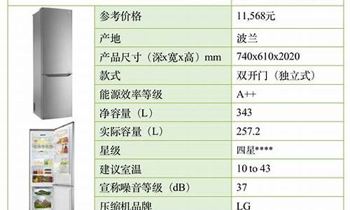 电冰箱的价格表及图片_电冰箱的价格表