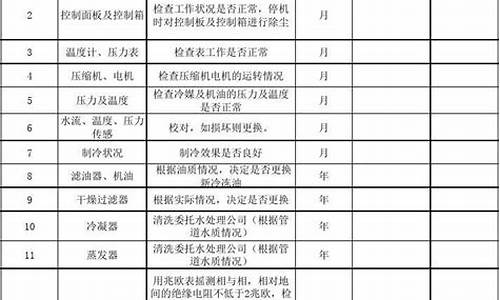 中央空调保养规范手册_中央空调保养计划一览表