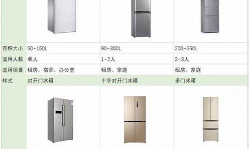 最新冰箱品牌排行榜_最新冰箱款式