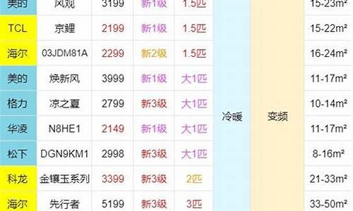 tcl空调价格一览表_tcl空调价格一览表价格