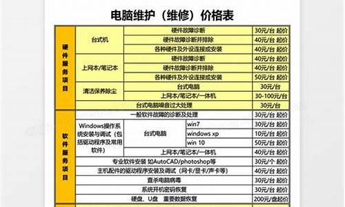 sony售后维修_sony维修价格表