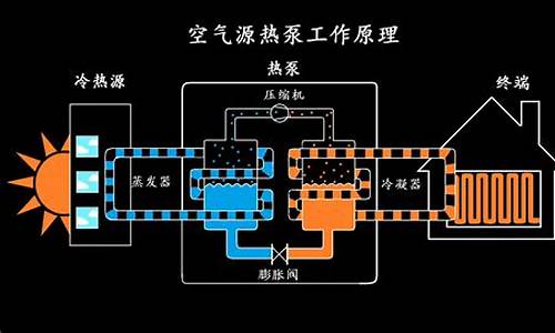 空气能采暖是什么原理_空气能采暖是什么原理视频