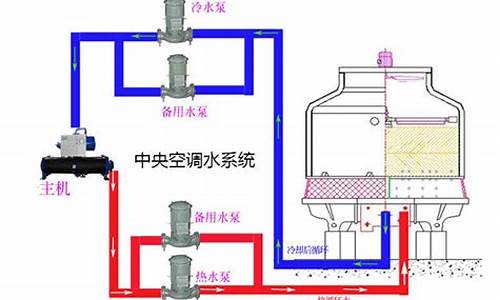 中央空调水处理技术_中央空调水处理需要什么资质