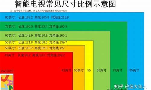 50寸的电视长宽是多少cm_50寸的电视长宽是多少厘米