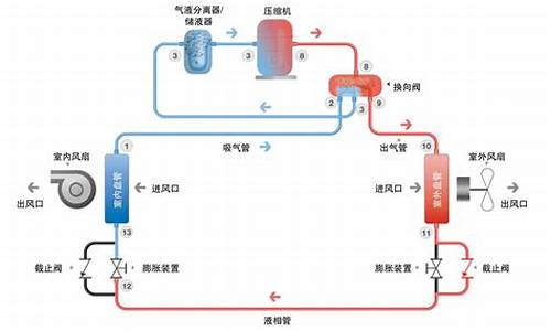 冷暖空调扇工作原理图解_冷暖空调扇工作原理