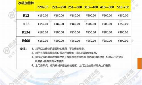 lg冰箱维修收费标准_lg冰箱维修中心