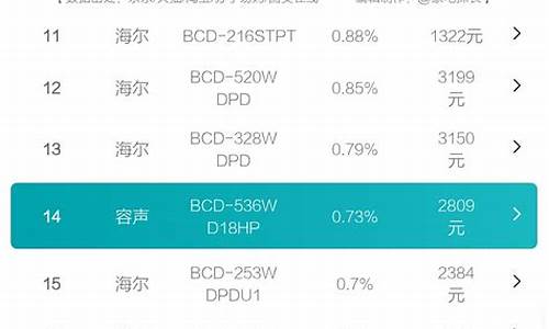 2013冰箱销量排名_近三年国内冰箱的销量前十名