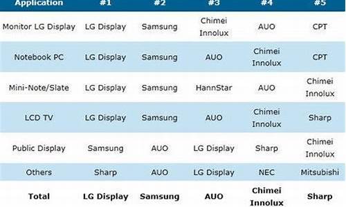 液晶屏厂家排名_液晶屏生产厂家一览表