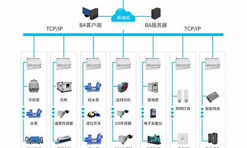 楼宇控制系统可采用的控制方法_楼宇控制系统