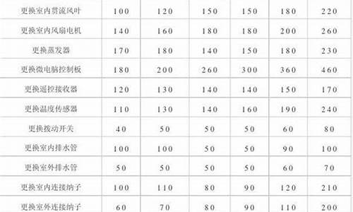 变频空调维修收费标准_变频空调维修价格查询