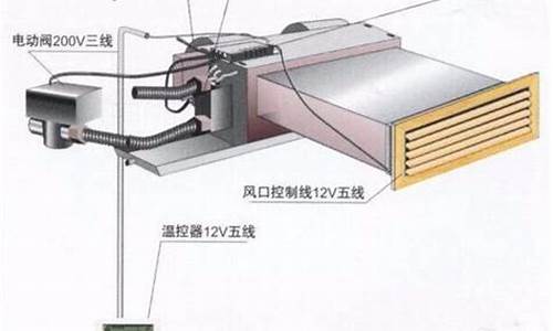 风管机空调安装步骤_风管机空调怎么安装演示视频