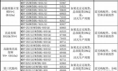 大金空调中央空调价格表大全_空调价格表大全