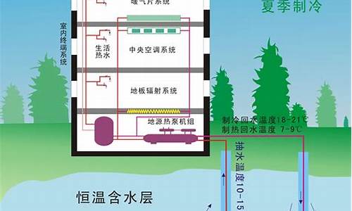 地源热泵空调技术的基本原理_地源热泵空调技术