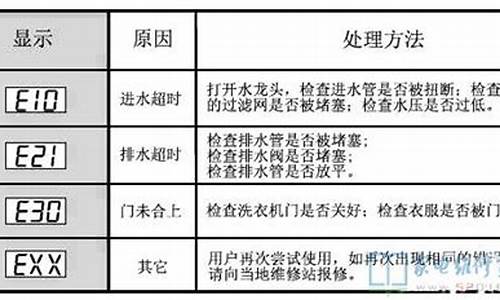 小天鹅洗衣机报e21什么意思_小天鹅洗衣机故障代码e21是什