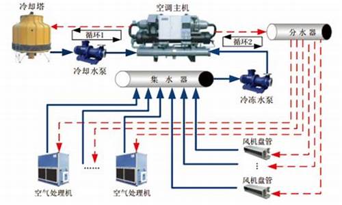 中央空调循环水处理设备_中央空调水循环系统原理