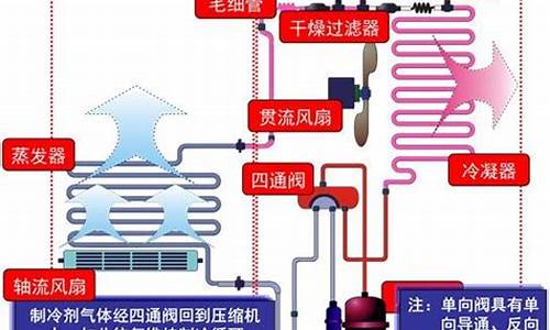 冷暖空调的工作原理流程图_冷暖空调机是怎样工作的